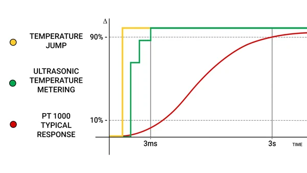 Preview temperature_graph_response_time_o_euq5s_eatu_3OQY4db1qx.webp
